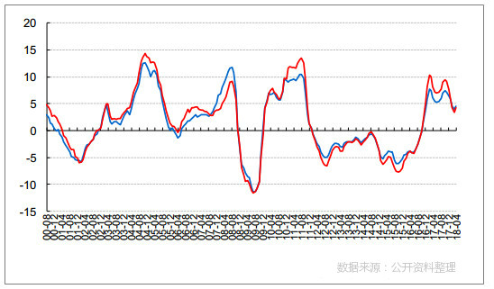 国内产品价格指数